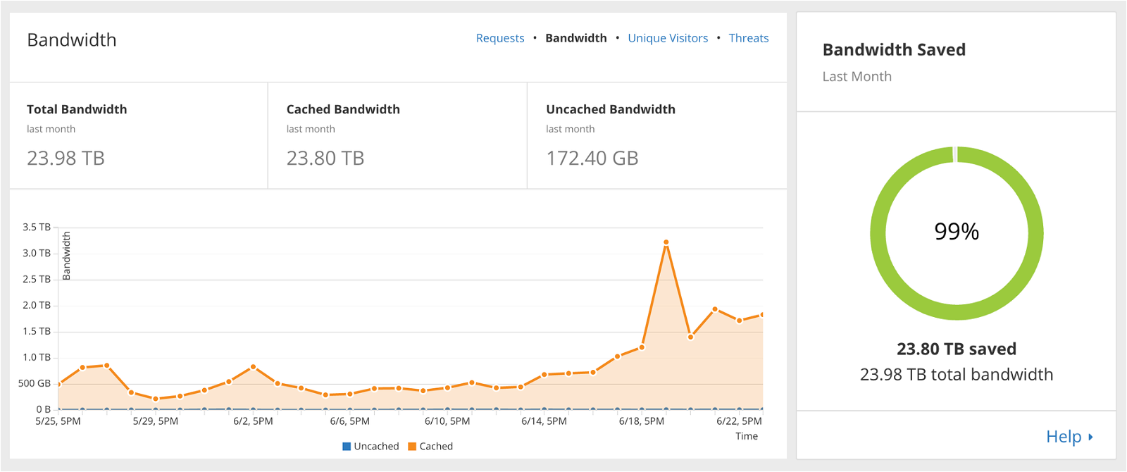 bandwidth