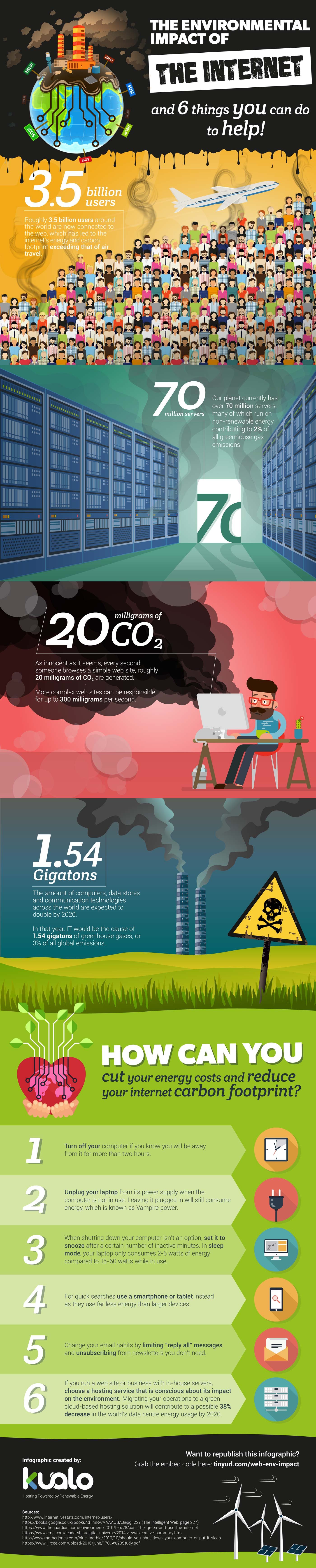 Learn more about how to reduce internet pollution